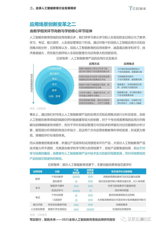 2021全球人工智能教育落地应用研究报告——人工智能应用软件开发