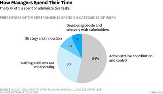 人工智能成助手 管理界使用AI的五大新技能与软件开发新趋势