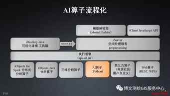 大数据与人工智能时代的GIS软件与技术发展 聚焦人工智能应用软件开发